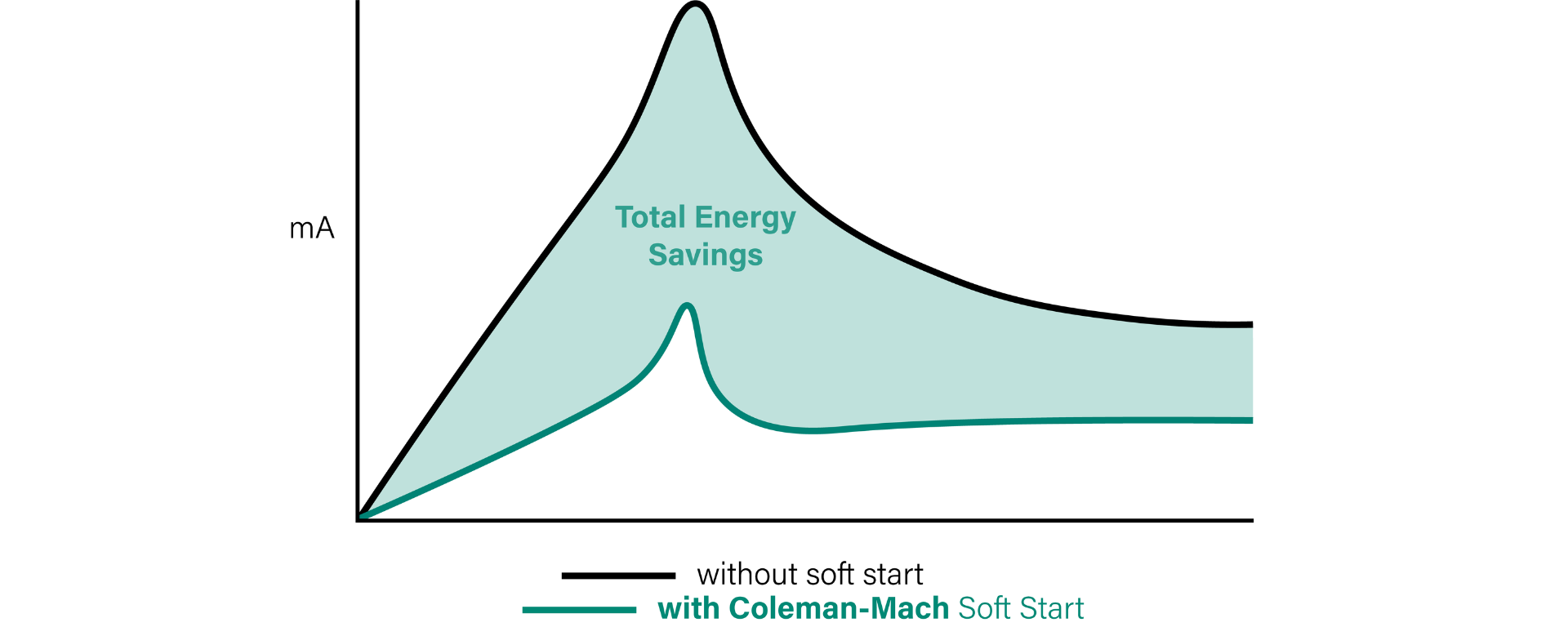 Coleman Graph